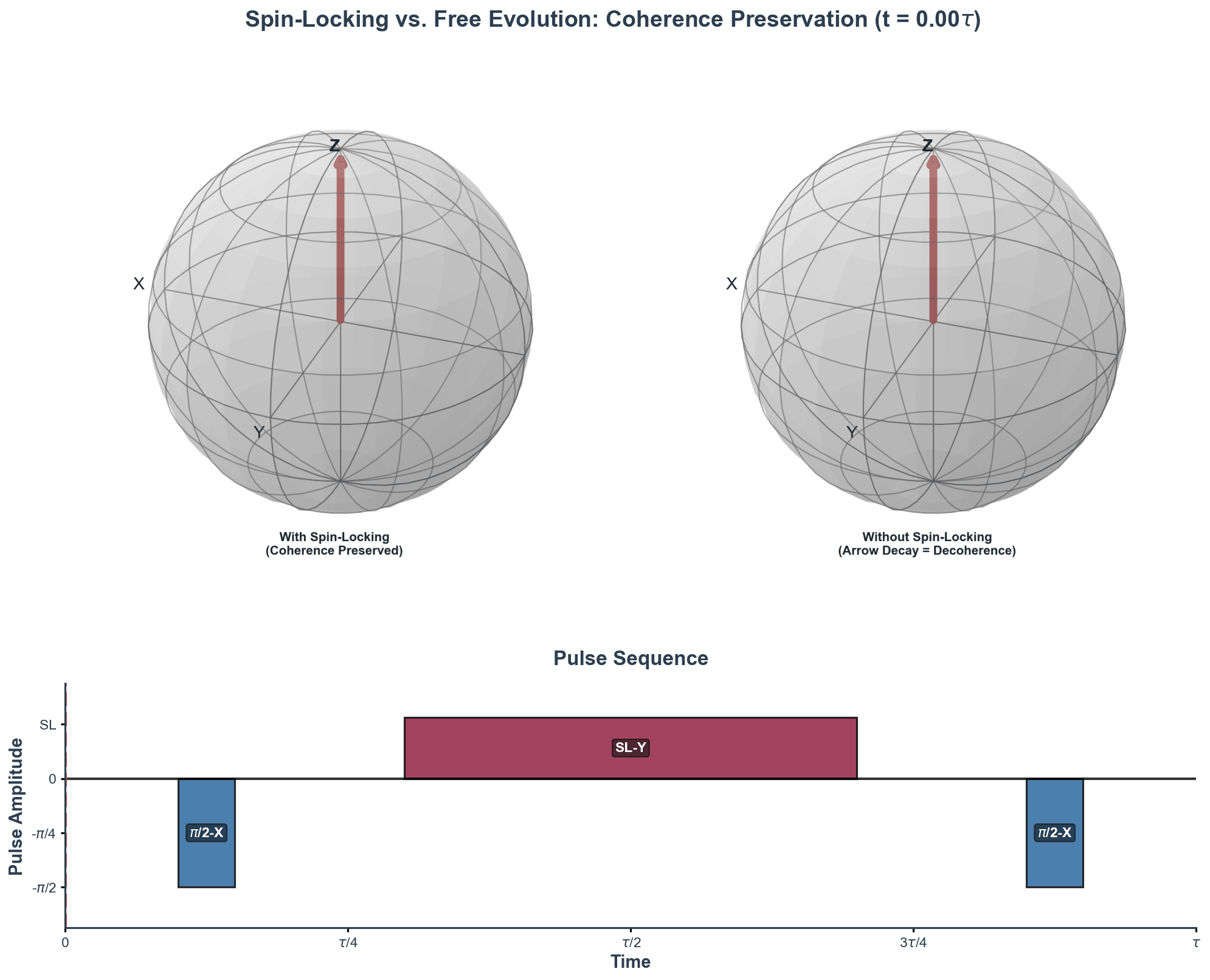 Spin locking animation