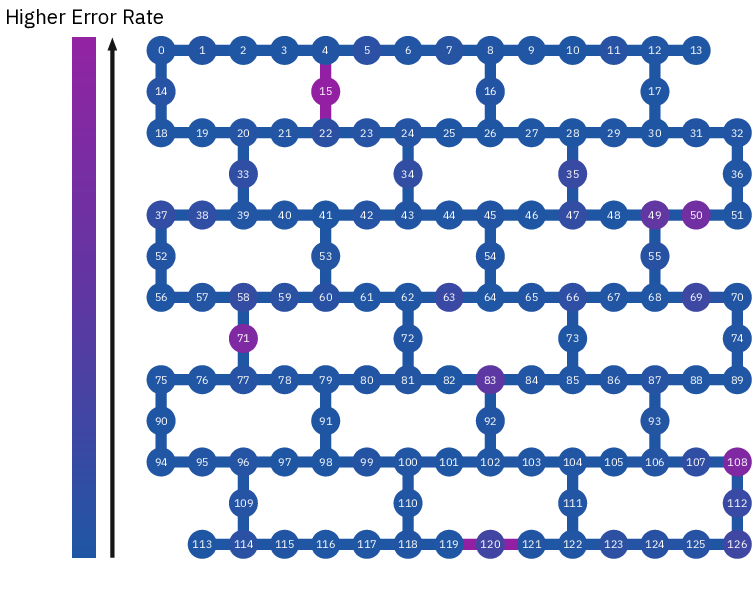 Superconducting quantum topology