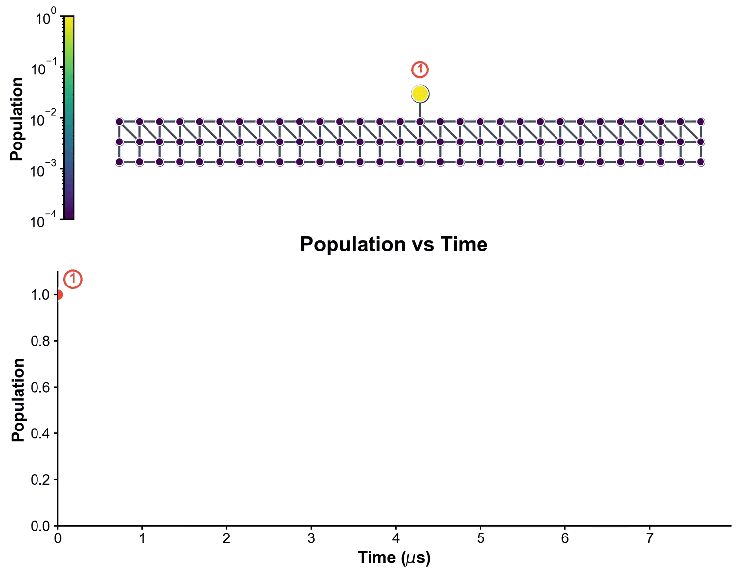 Quantum simulation of slow light